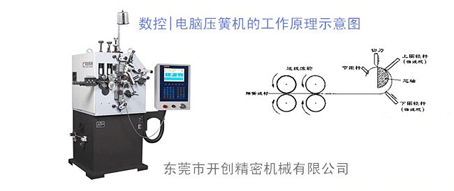 數(shù)控電腦壓簧機(jī)的工作原理示意圖.jpg