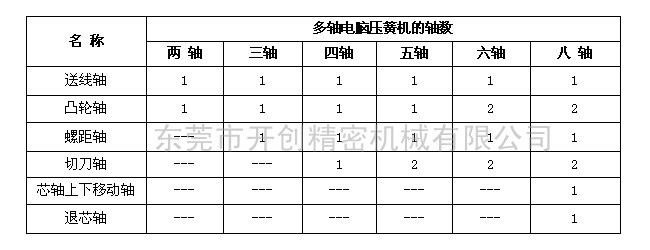 兩軸和八軸電腦壓簧機的區別.jpg