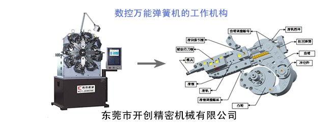 數控萬能彈簧機的工作機構.jpg