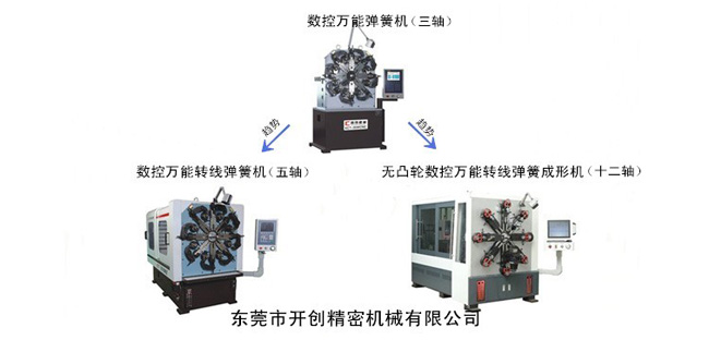 數(shù)控萬能彈簧機(jī)的發(fā)展趨勢.jpg