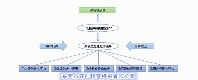 電腦彈簧機(jī)哪家好？.jpg