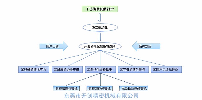 廣東彈簧機(jī)哪家好？.jpg