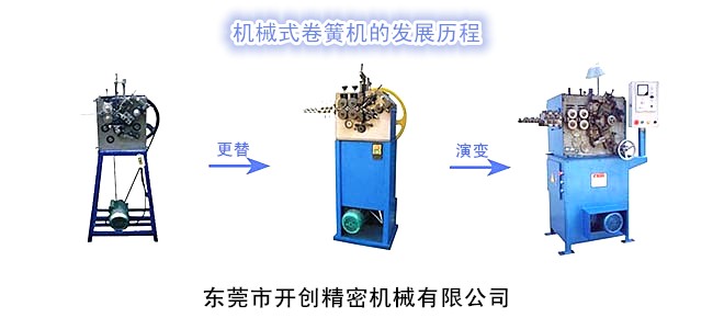 機械式卷簧機的發(fā)展歷程.jpg