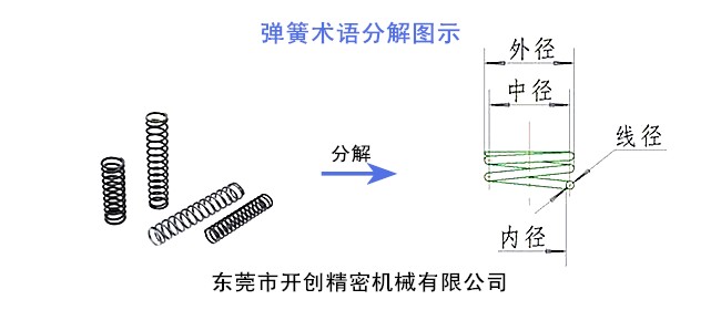 彈簧術語分解圖示.jpg