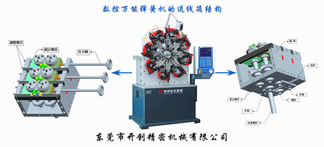 八爪彈簧機的送線箱結構.jpg