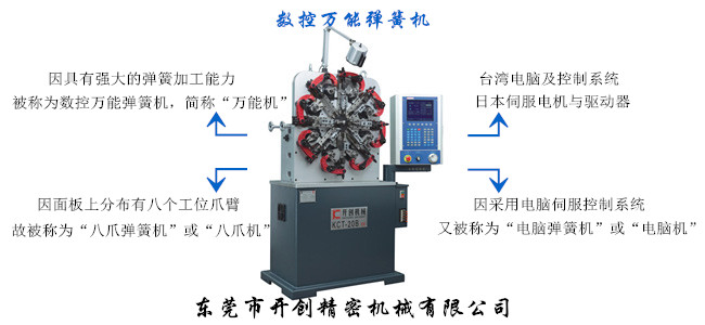 八爪彈簧機(jī)（示意圖）.jpg